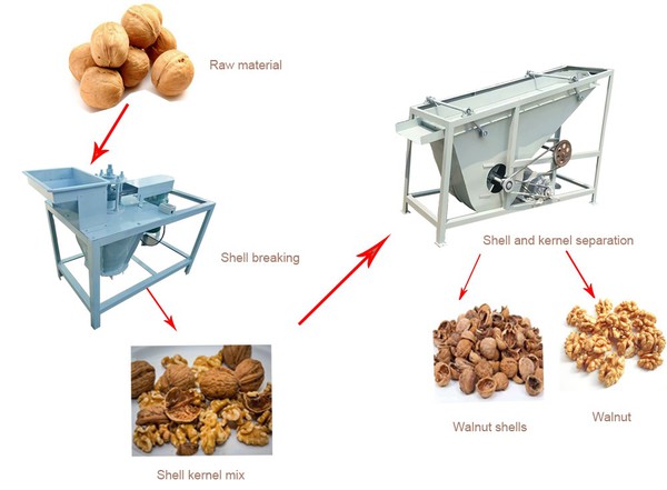walnut shell removal machine walnut shell removal machine