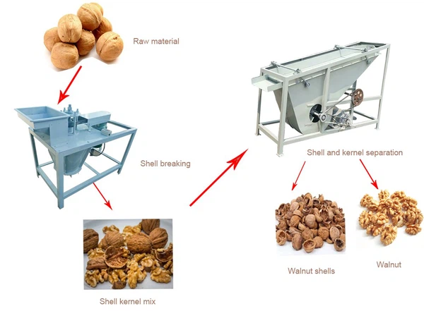 Walnut Huller Peeler Washer Machine Walnut Huller Peeler Washer Machine