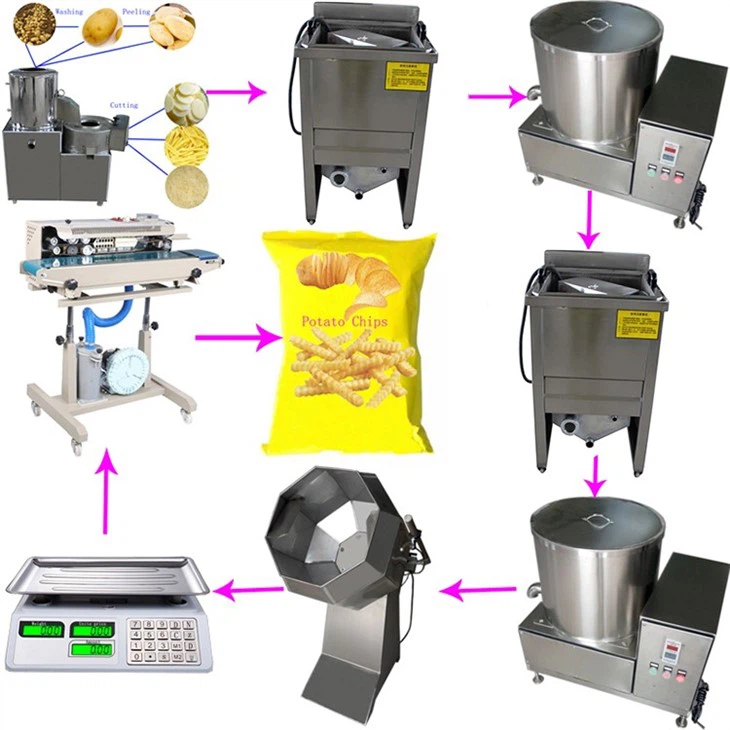 French Fries Processing Line